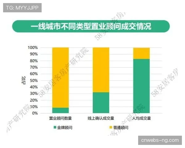 财务分析:疫情后德甲俱乐部财务状况普遍好转,但转播收入增长放缓 财务分析:疫情后德甲俱乐部财务状况普遍好转,但转播收入增长放缓